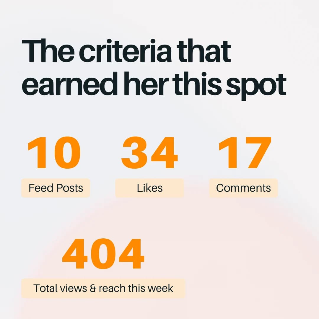 Meet Feedcover’s Creator Of The Week 👑