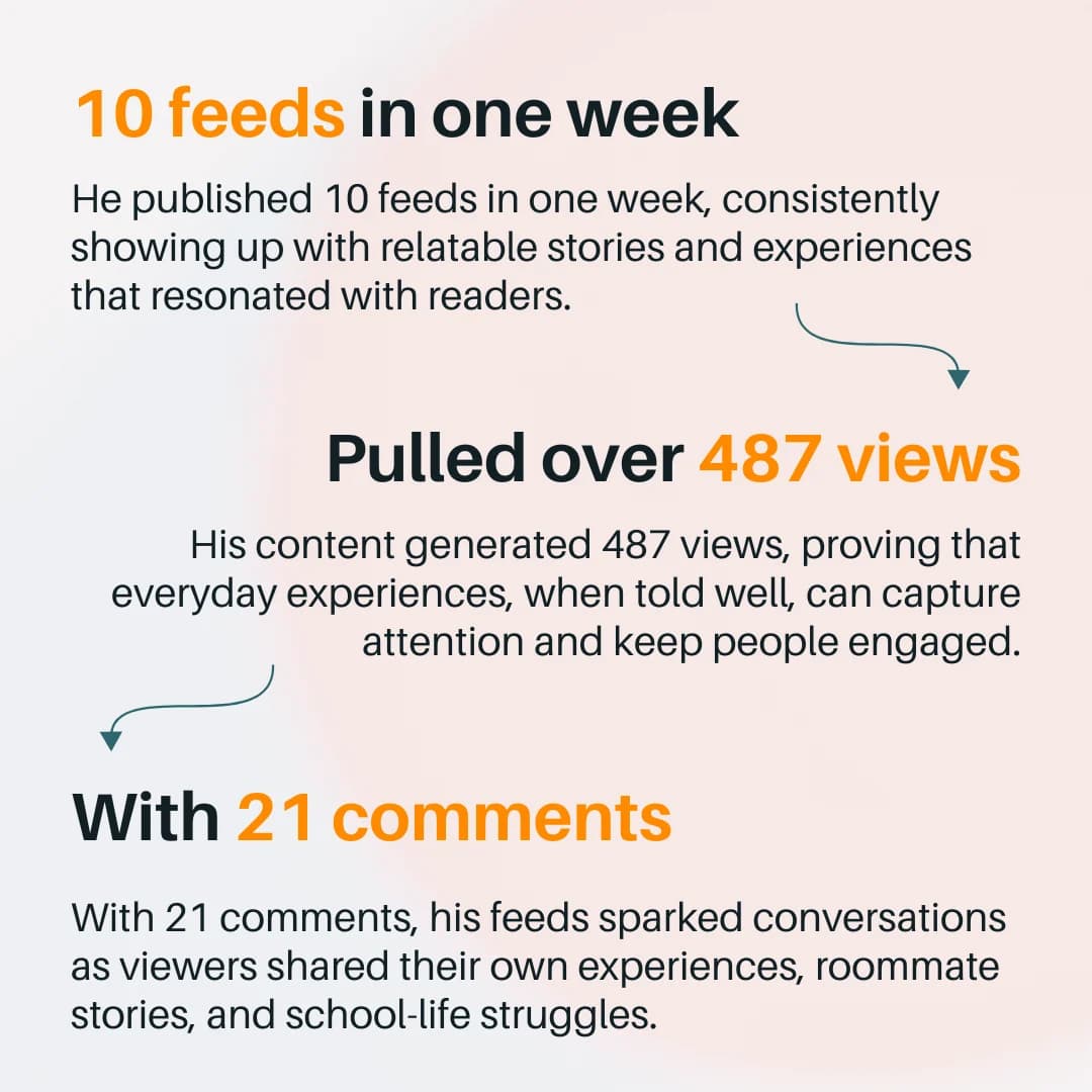 Meet Feedcover’s Creator Of The Week 👑