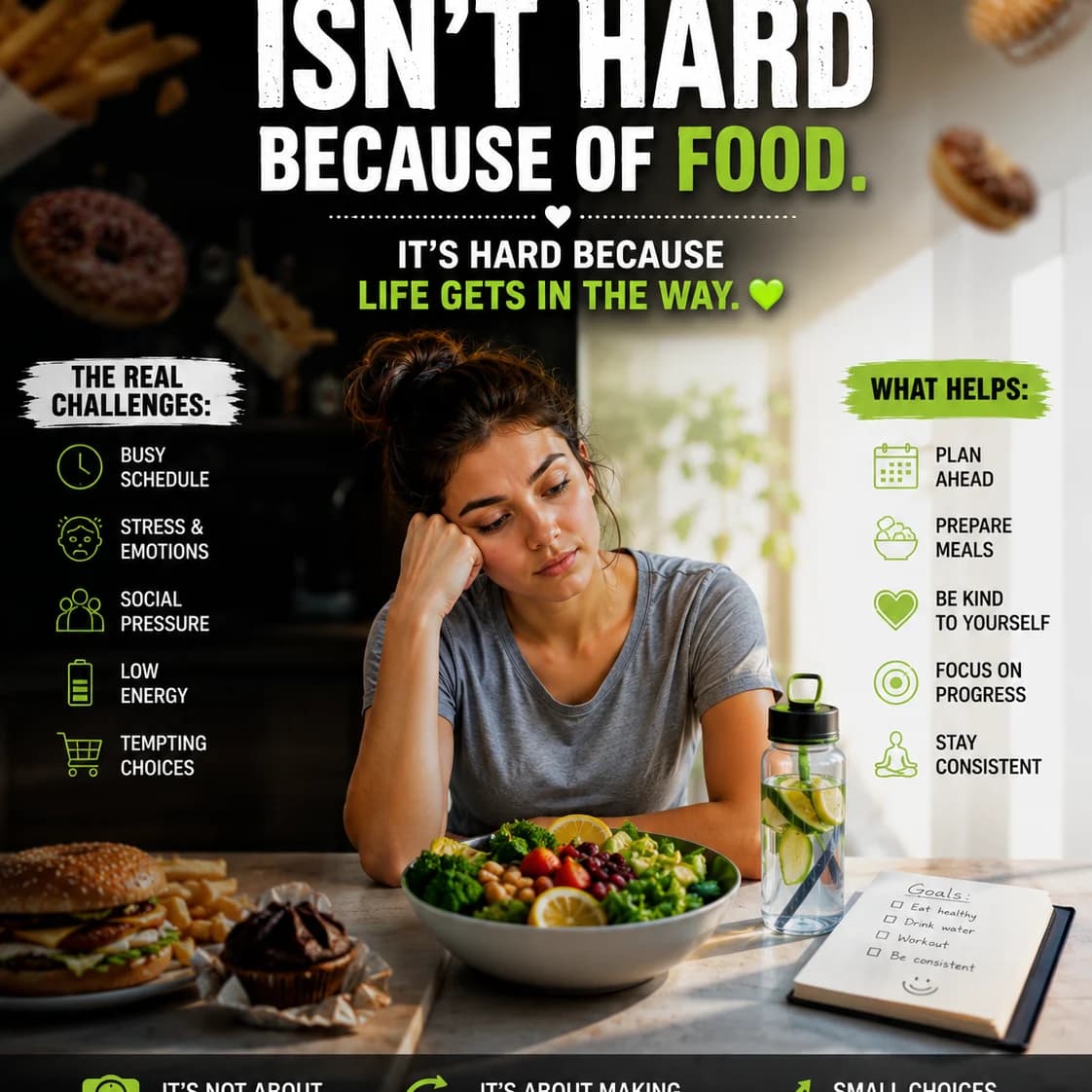 Healthy eating is not hard