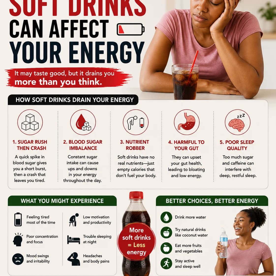 SOFT DRINKS MAY BE DRAINING YOUR ENERGY