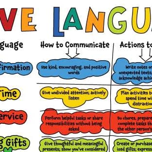 ‎ What Makes Love Languages effective