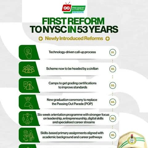 My Thoughts on the New NYSC Reform