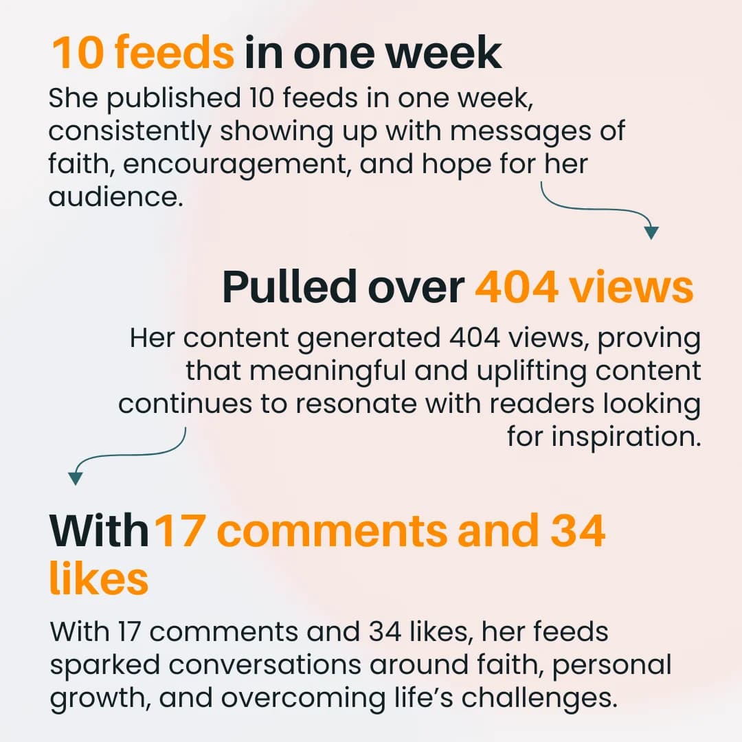 Meet Feedcover’s Creator Of The Week 👑