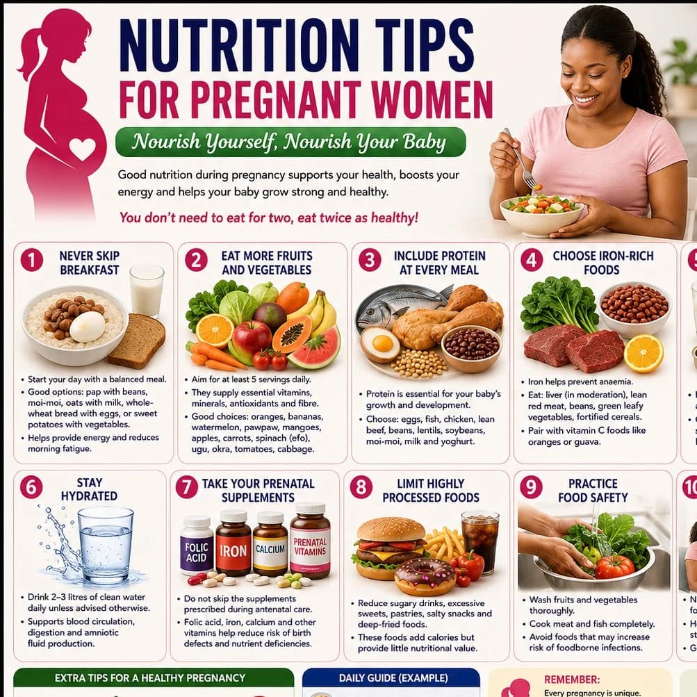 Nutrition Tips for Pregnant Women