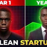 How to Turn an Idea into a Successful Business (Step-by-Step)