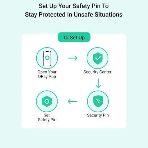 Two OPay Security Features Every Nigerian Should Set Up Today