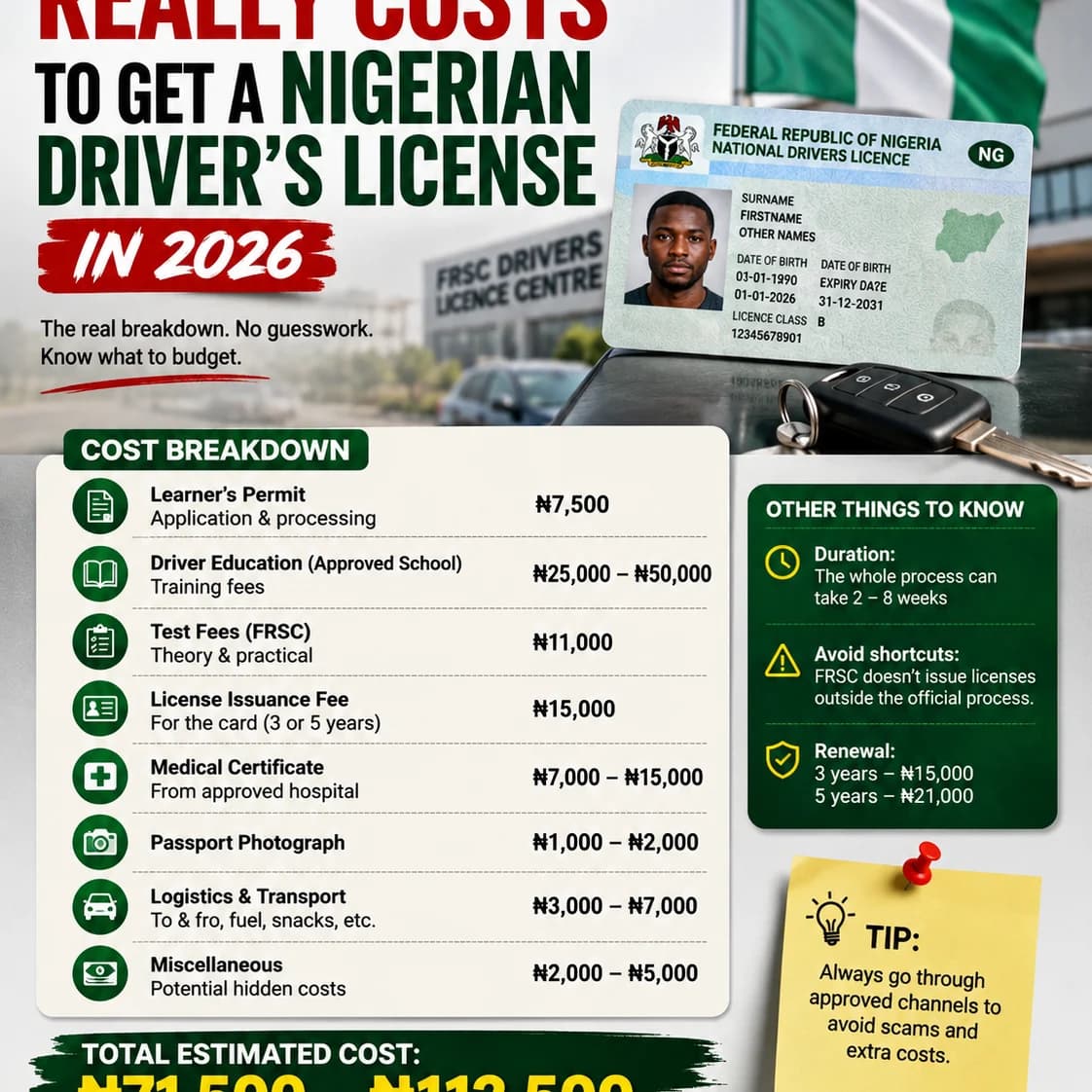 What it really costs to get a Nigerian driver's license.