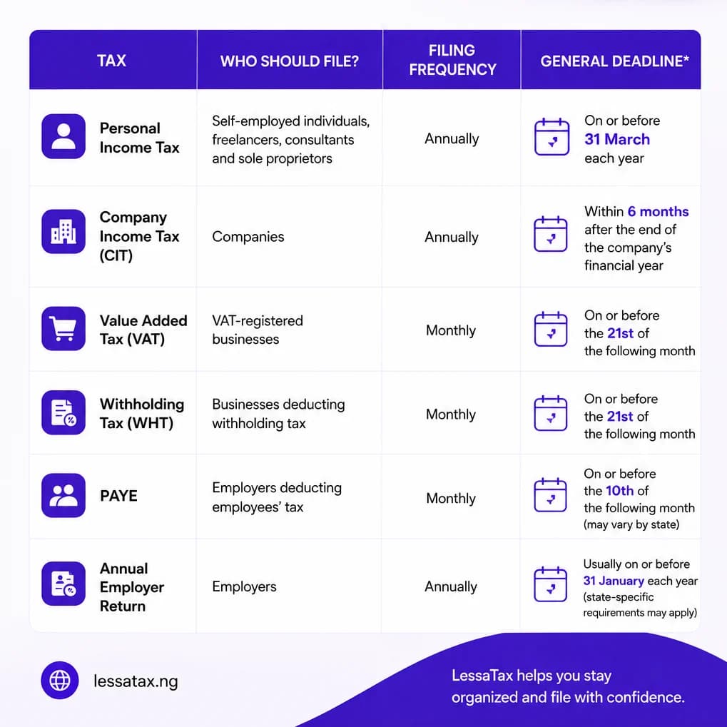 The Nigerian Tax Filing Calendar You Must Know
