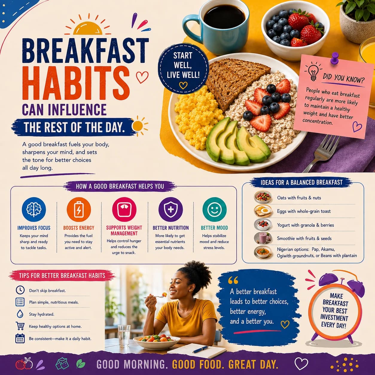 Breakfast Habits Can Influence the Rest of the Day