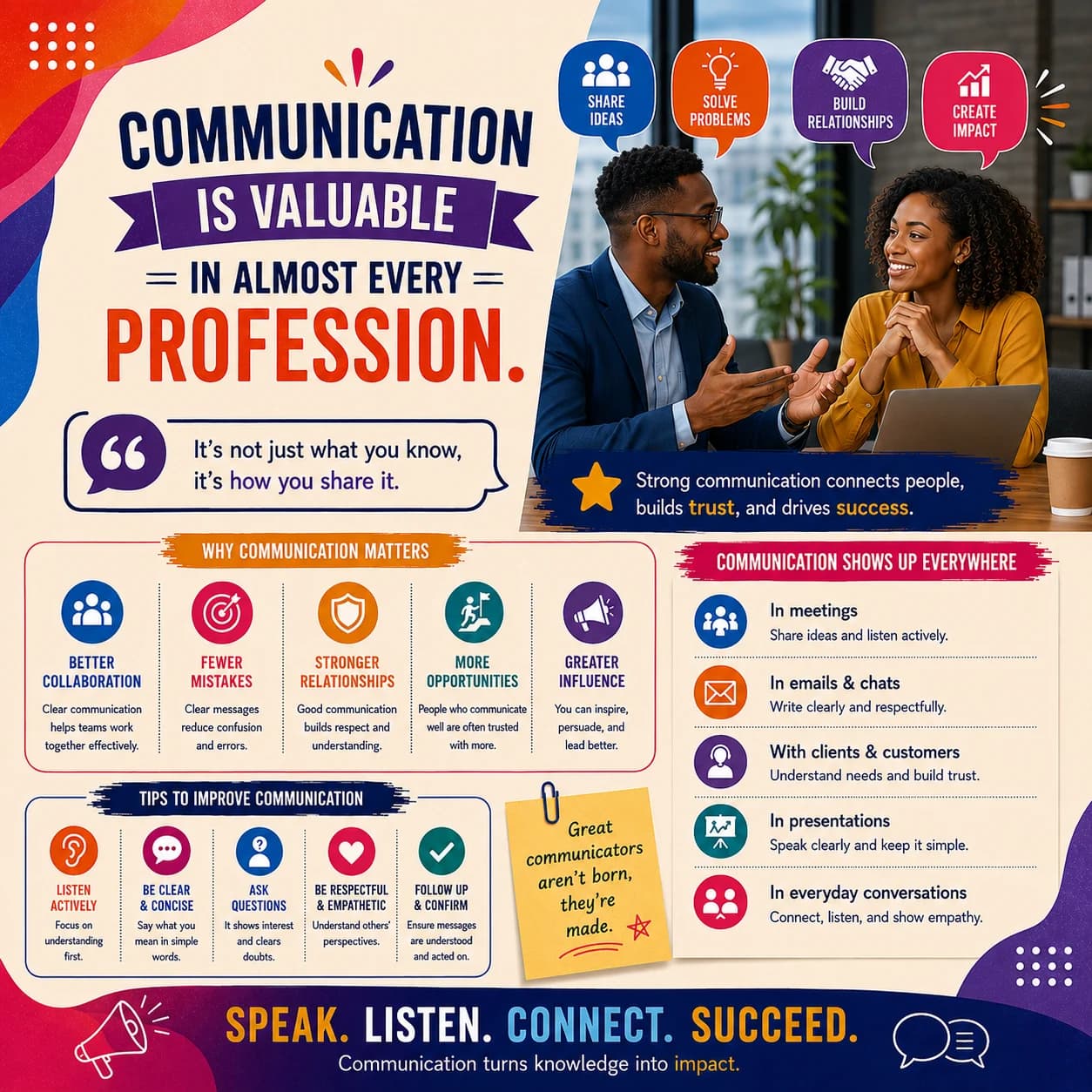 Communication Is Valuable in Almost Every Profession