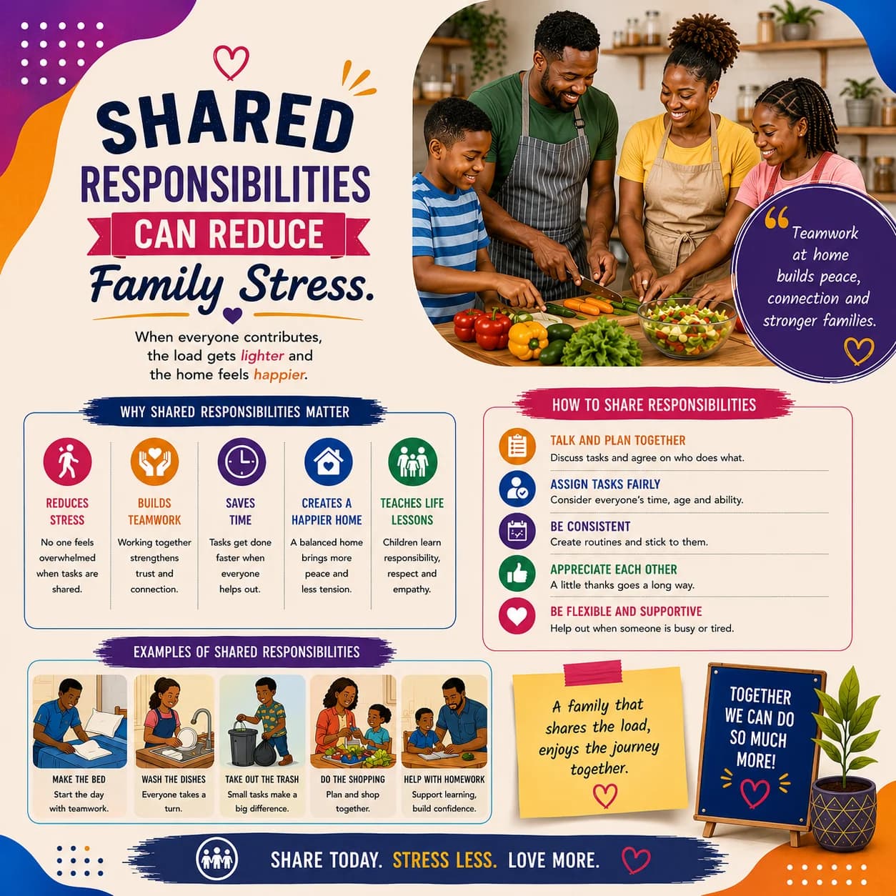 Shared Responsibilities Can Reduce Family Stress