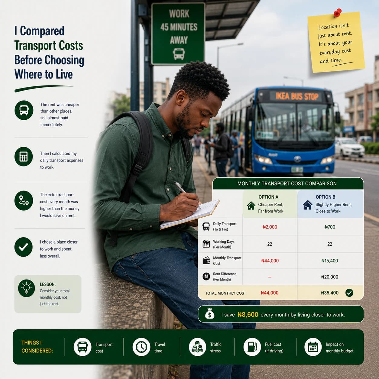 I Compared Transport Costs Before Choosing Where to Live