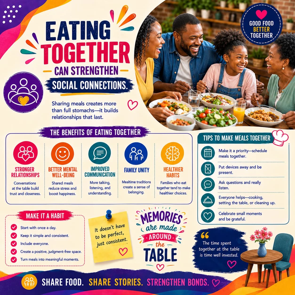 Eating Together Can Strengthen Social Connections