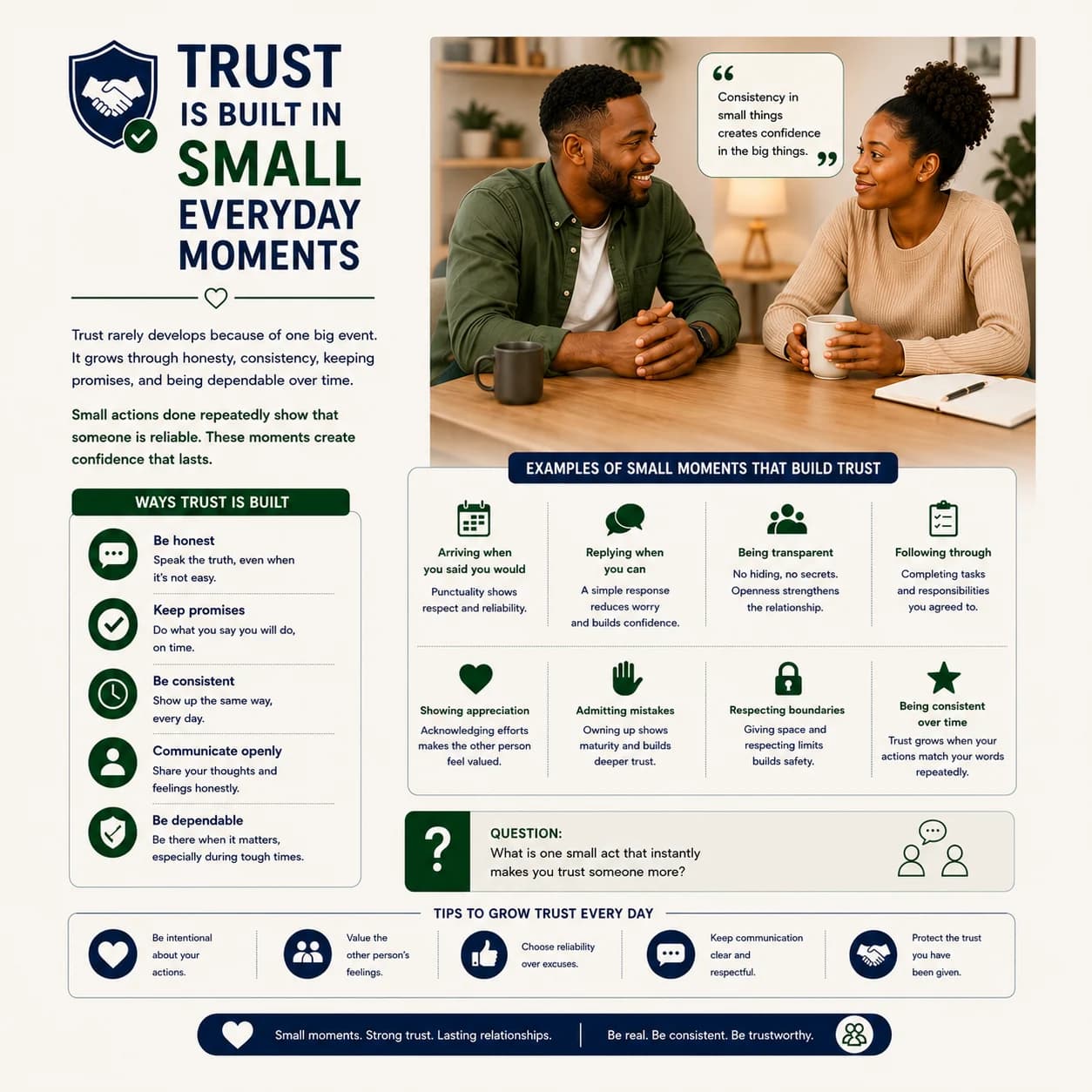 Trust Is Built in Small Everyday Moments
