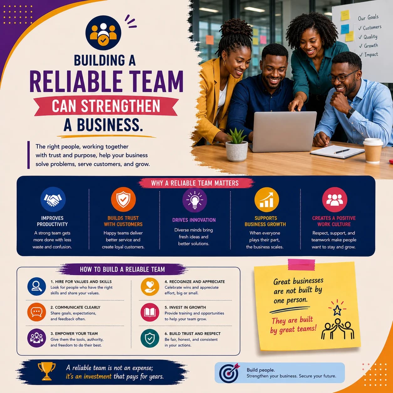 Building a Reliable Team Can Strengthen a Business