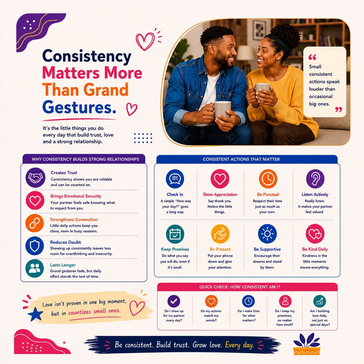 Consistency Matters More Than Grand Gestures