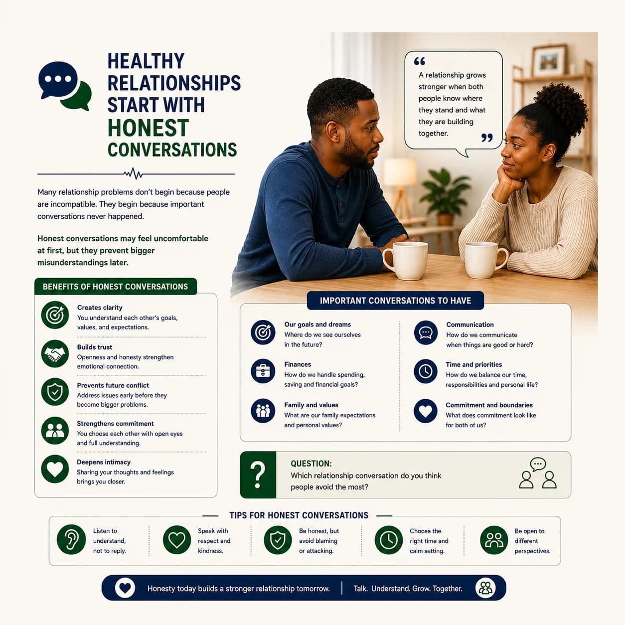 Healthy Relationships Start With Honest Conversations