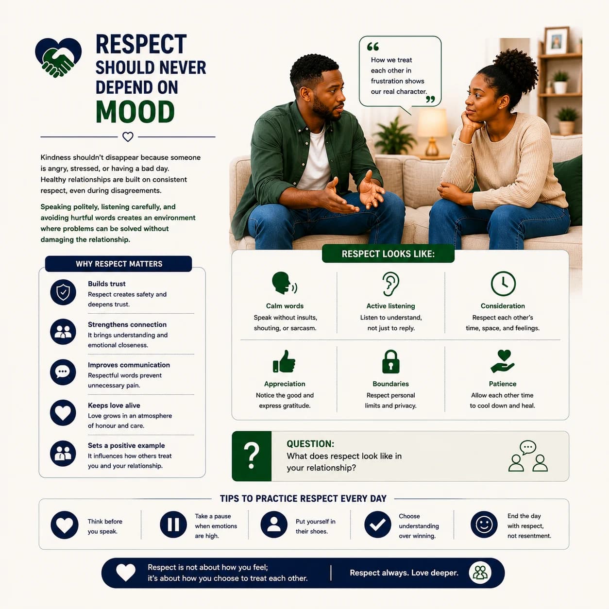 Respect Should Never Depend on Mood