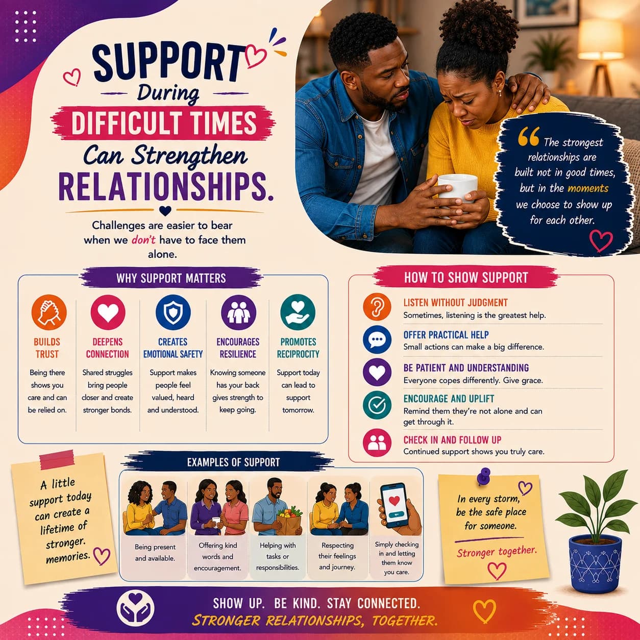 Support During Difficult Times Can Strengthen Relationships