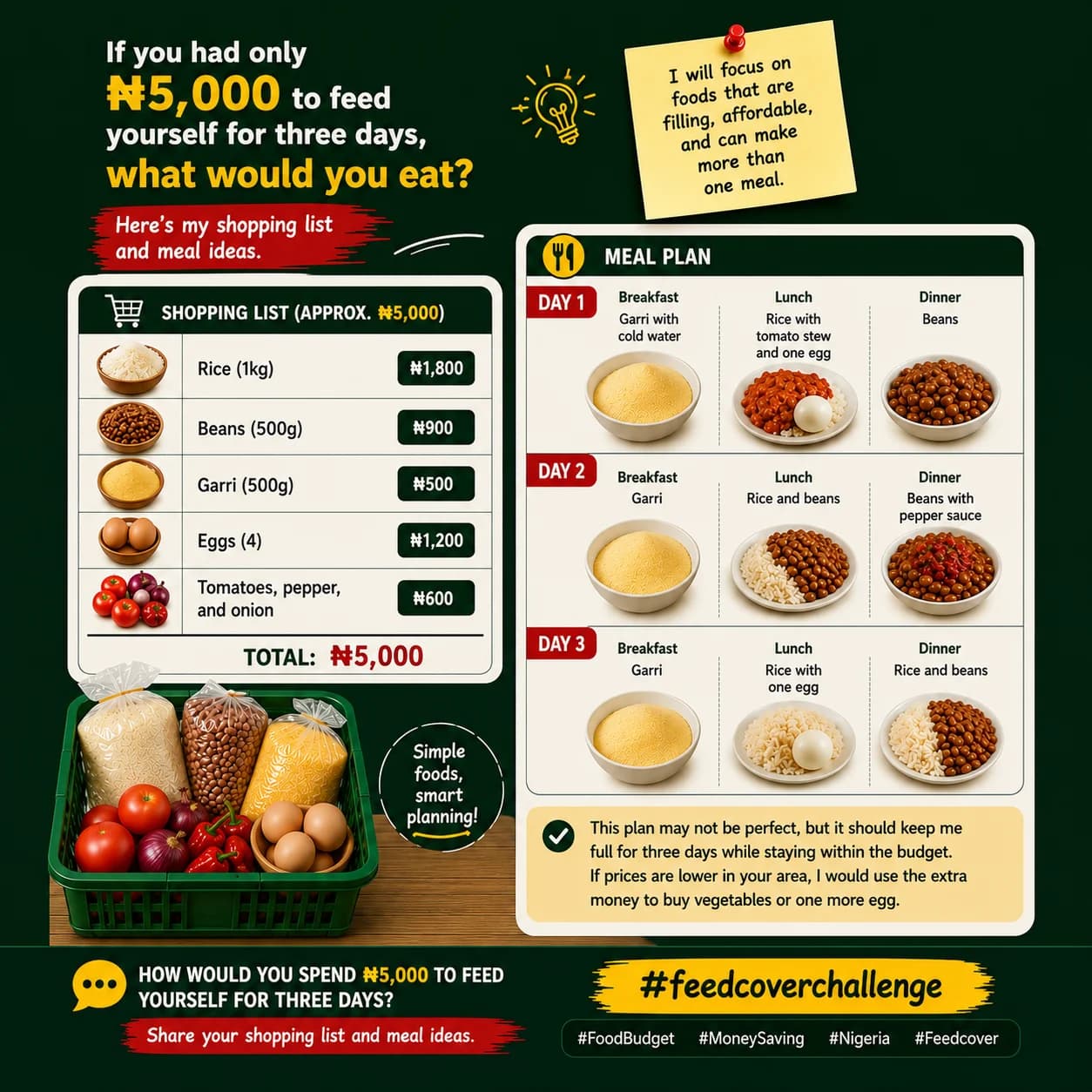 If you had only ₦5,000 to feed yourself for three days, what would you eat?