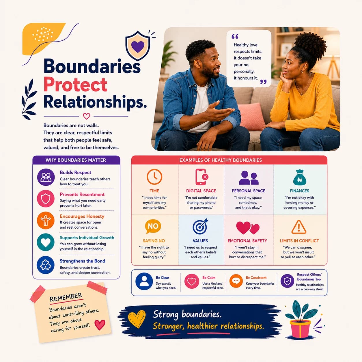 Boundaries Protect Relationships