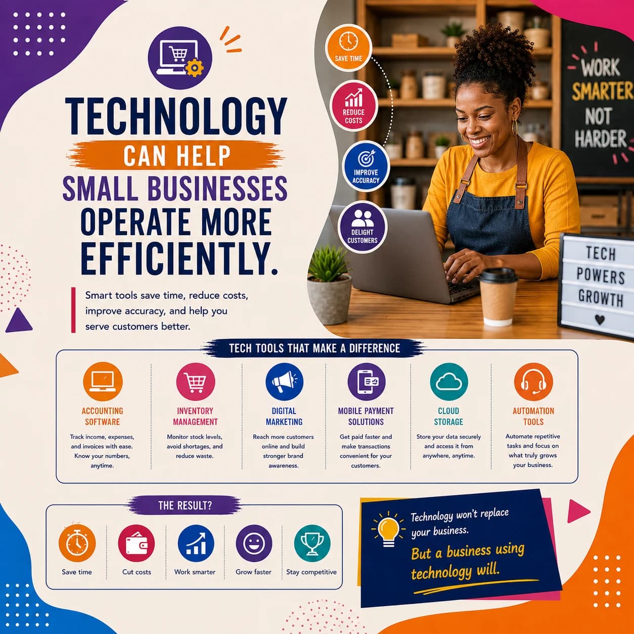 Technology Can Help Small Businesses Operate More Efficiently