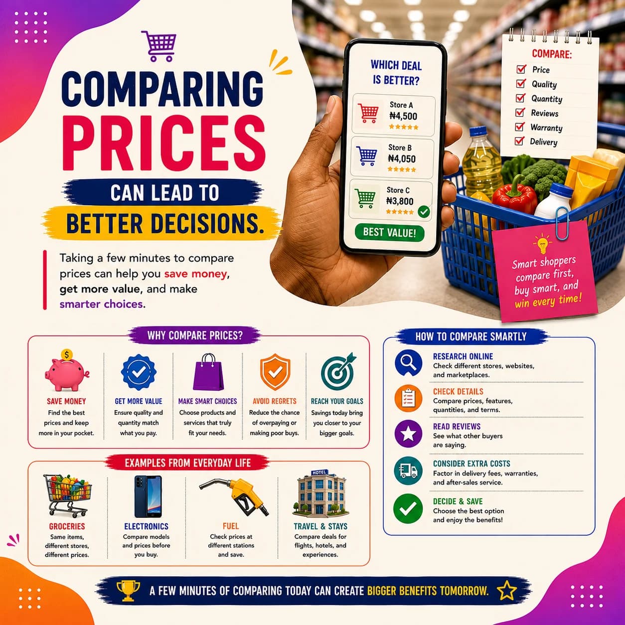 Comparing Prices Can Lead to Better Decisions