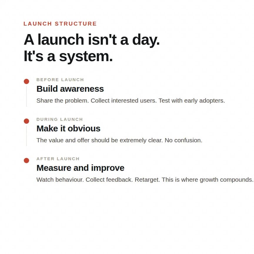 Your product launch can be a huge success and still be a growth failure.
