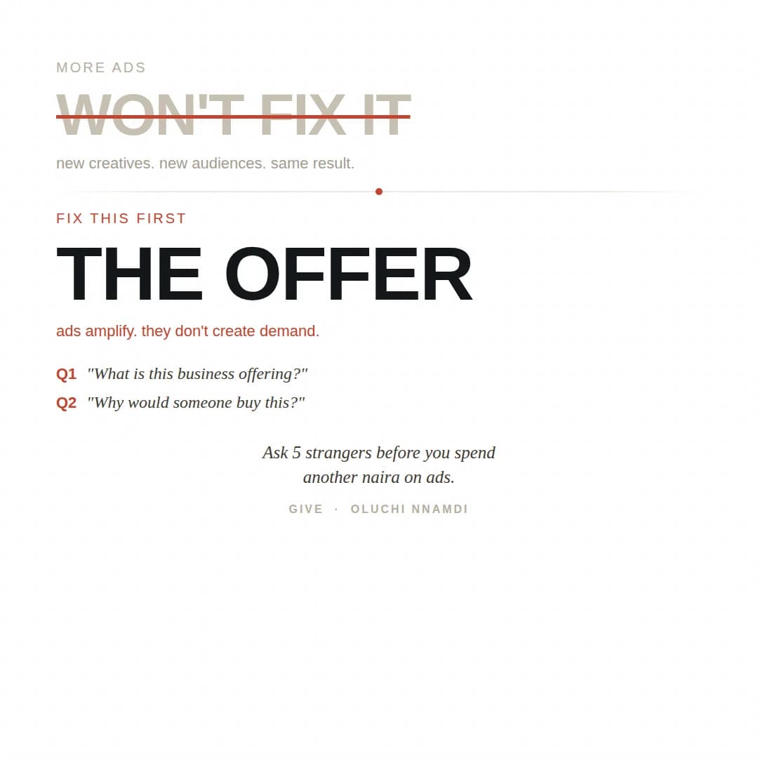 A lot of businesses think they have an advertising problem. Many actually have an offer problem.