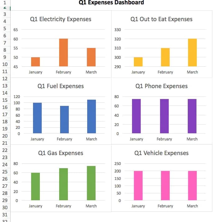 How to create an Excel Dashboard (Cont.)