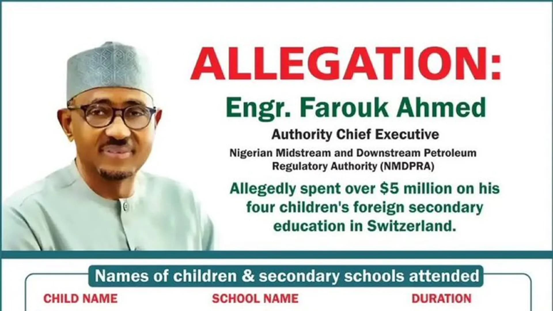 $5 Million on Swiss Schools While Nigerians Struggle—Seriously?