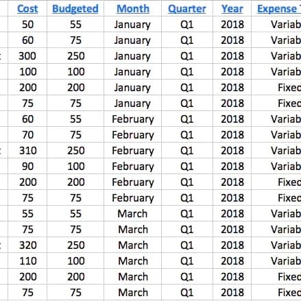 How to Create an Excel Dashboard in 7 Steps (Cont)