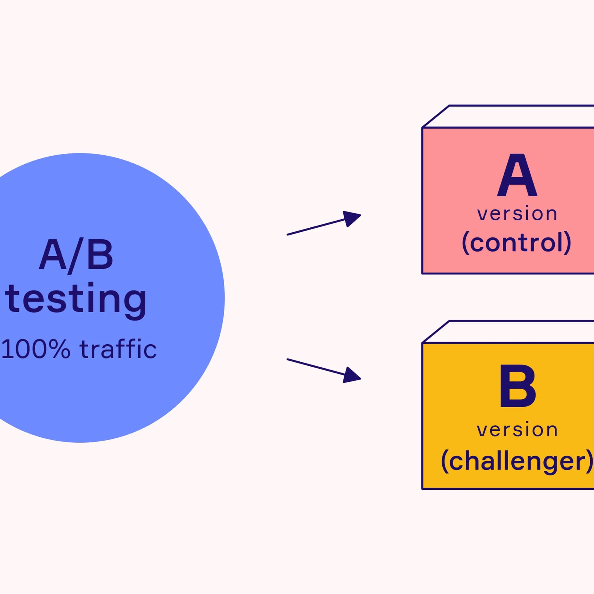 Digital Marketers: A/B Testing Headlines