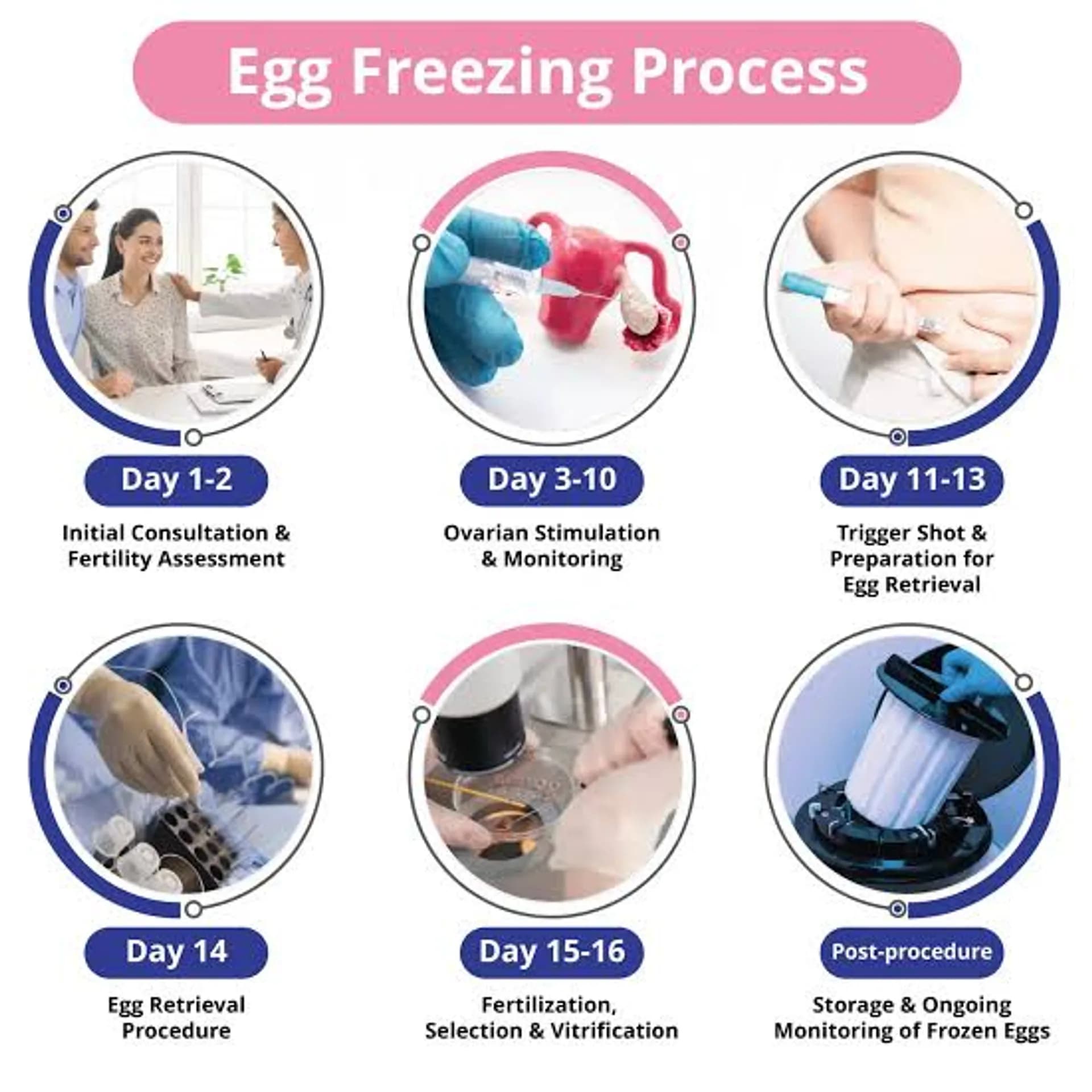 How Much It Actually Costs to Freeze Your Eggs in Nigeria