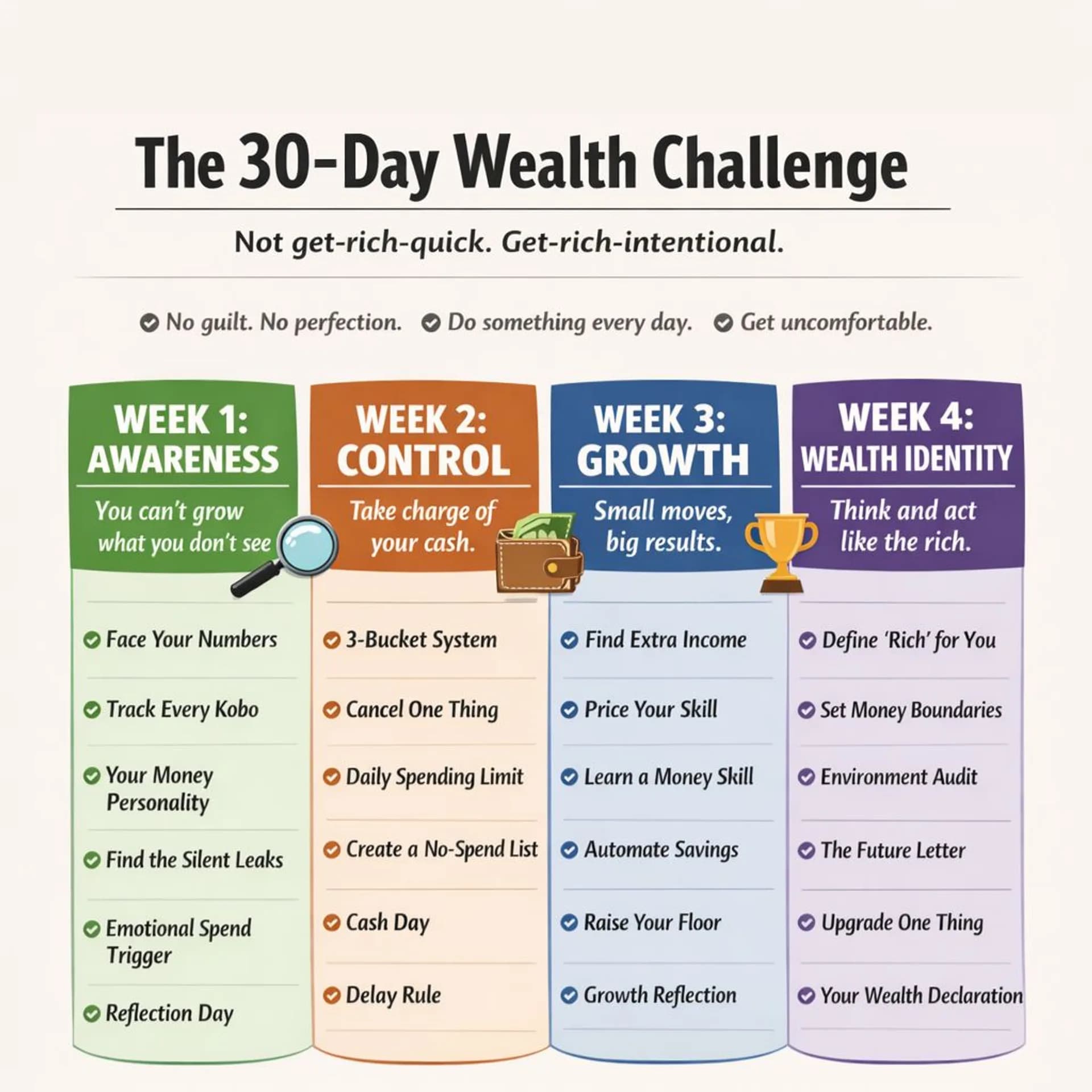 The 30-Day Wealth Challenge