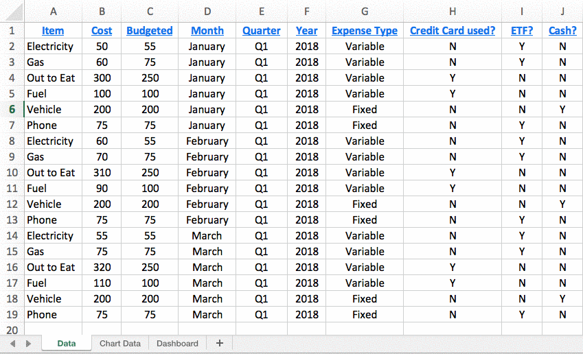 How to create an Excel Dashboard (Cont)