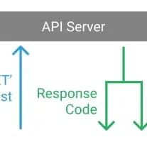 Understand What an API Is in Simple Terms. (Cont.)