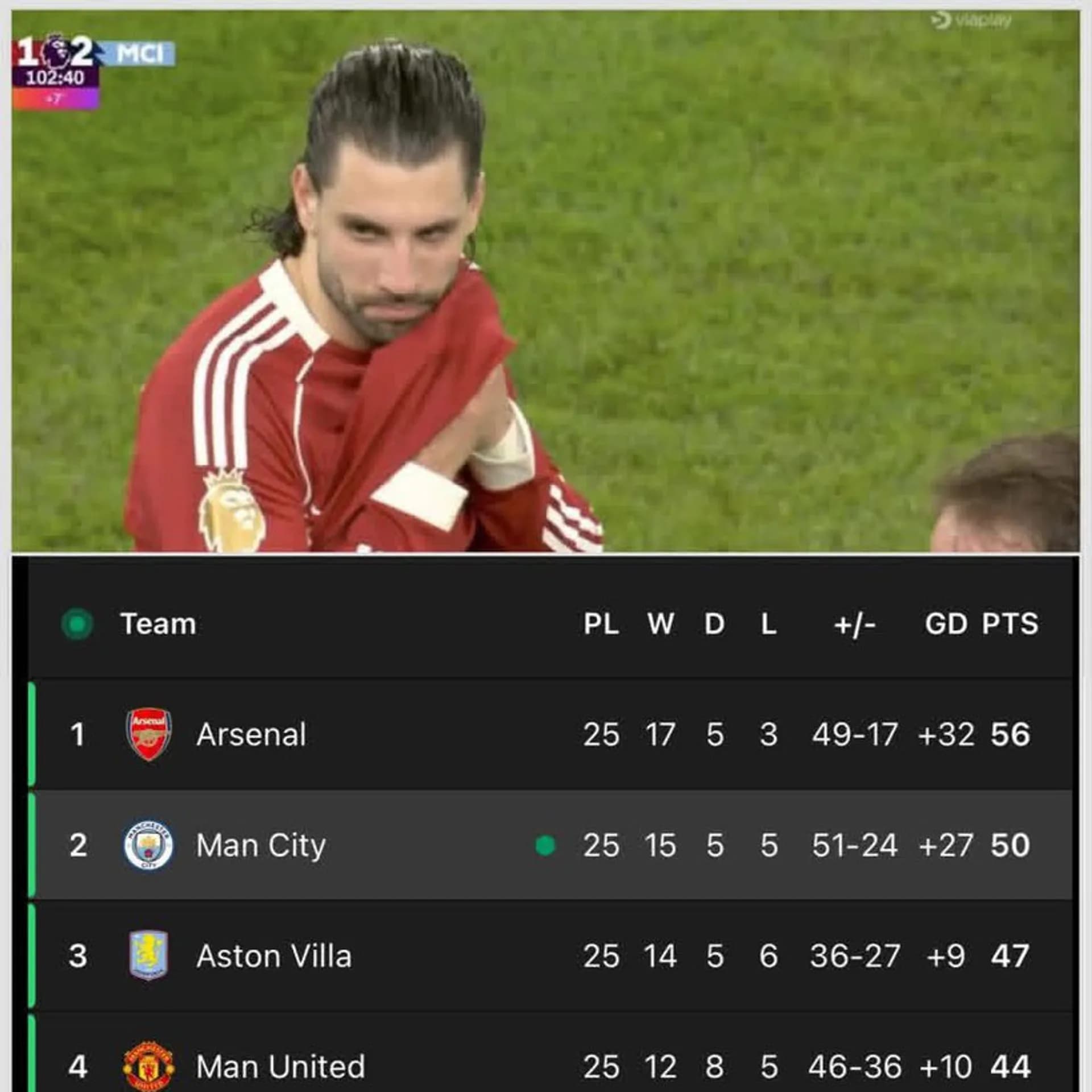 Naija Football Banter Explodes: Man Utd Title Contenders as Liverpool Slump to 6th – Adika’s Epic Ra