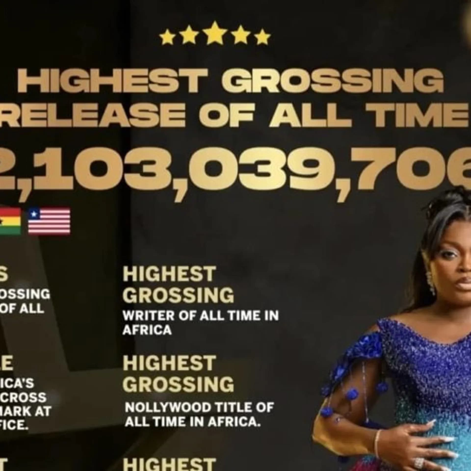 Nollywood’s Box Office Blitz: Funke Akindele’s ‘Behind The Scenes’ Shatters N2B Record – Is This Hollywood’s African Wake-Up Call? 🎥💥